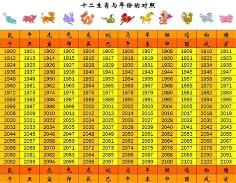 民國47年生肖|十二生肖年份對照表 (西元、民國)